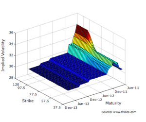 vol surface