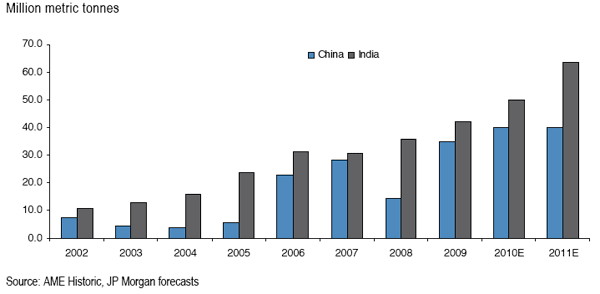 china_india_thermal_v2