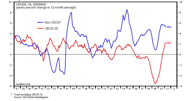 oil demand growth_crop