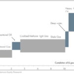 oil_gas_cost