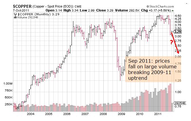 copper chart