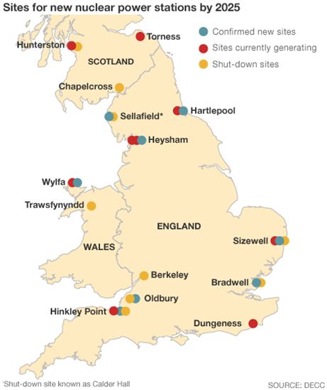 Nuclear Sites