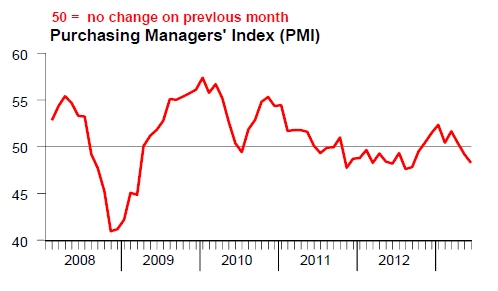china PMI