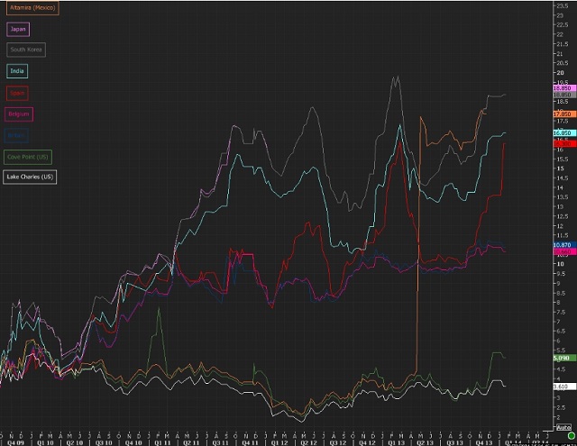 Jan 14 LNG blowup