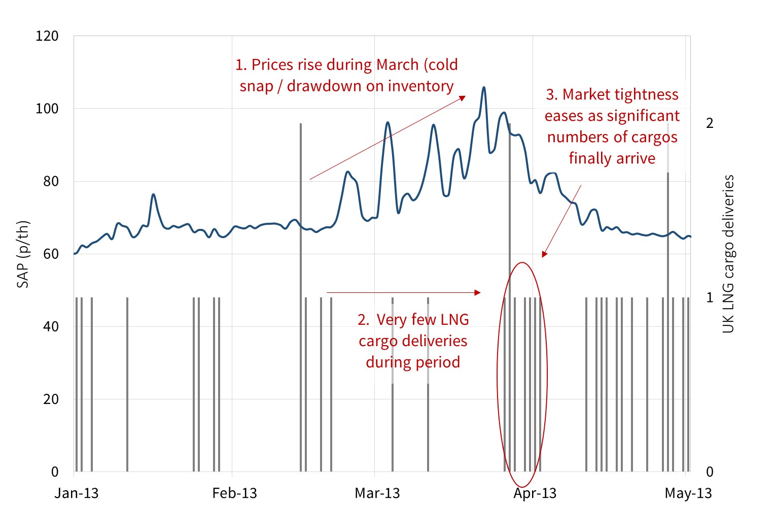 stock price for venture global lng