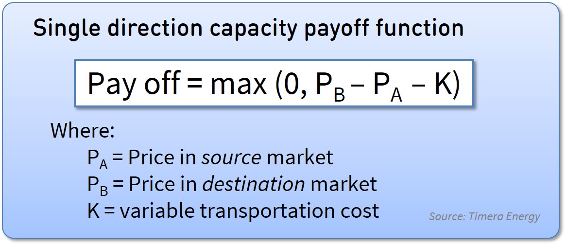 Capacity pay-off