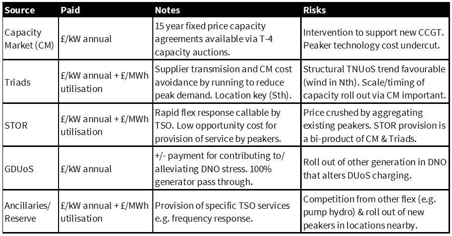 Underestimating small scale peakers | Timera Energy