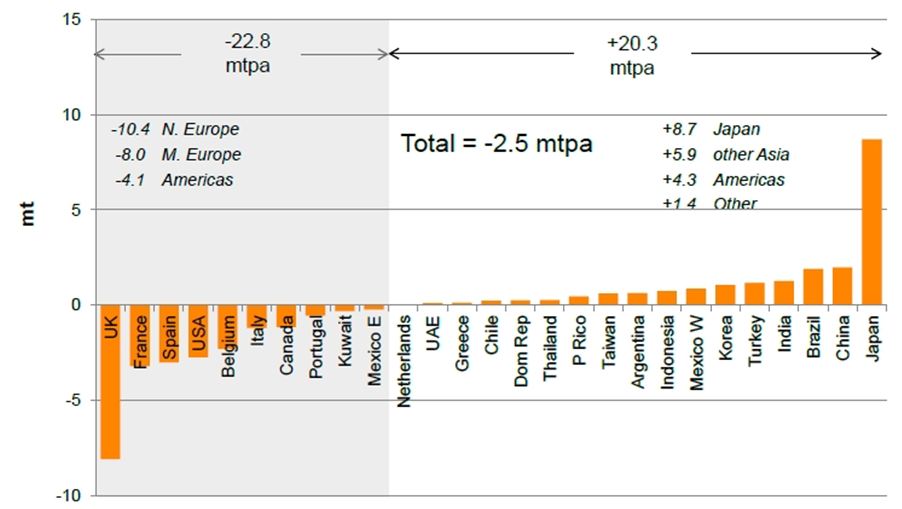 LNG 2012 Incremental Demand