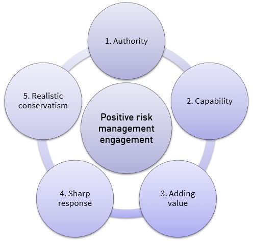 Risk management done the right way | Timera Energy