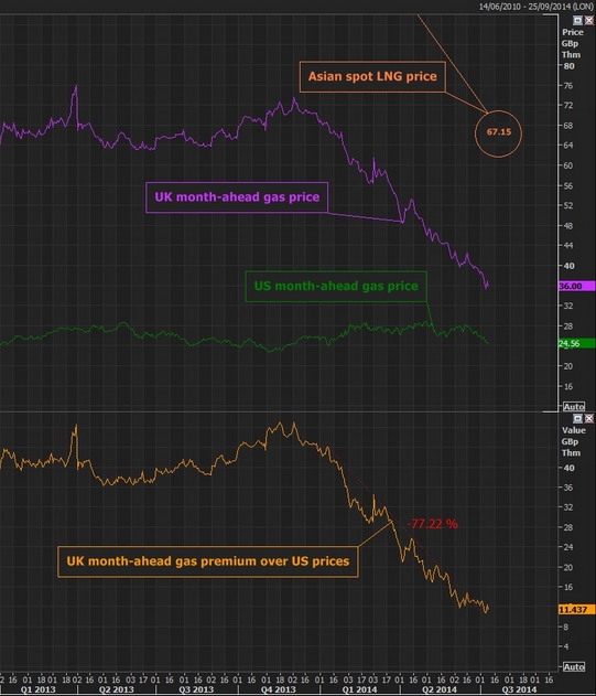 Reuters NBP price fall