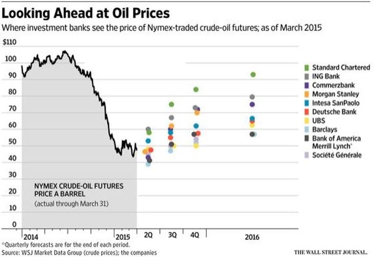 Merrill lynch oil price forecast skim pelaburan forex di