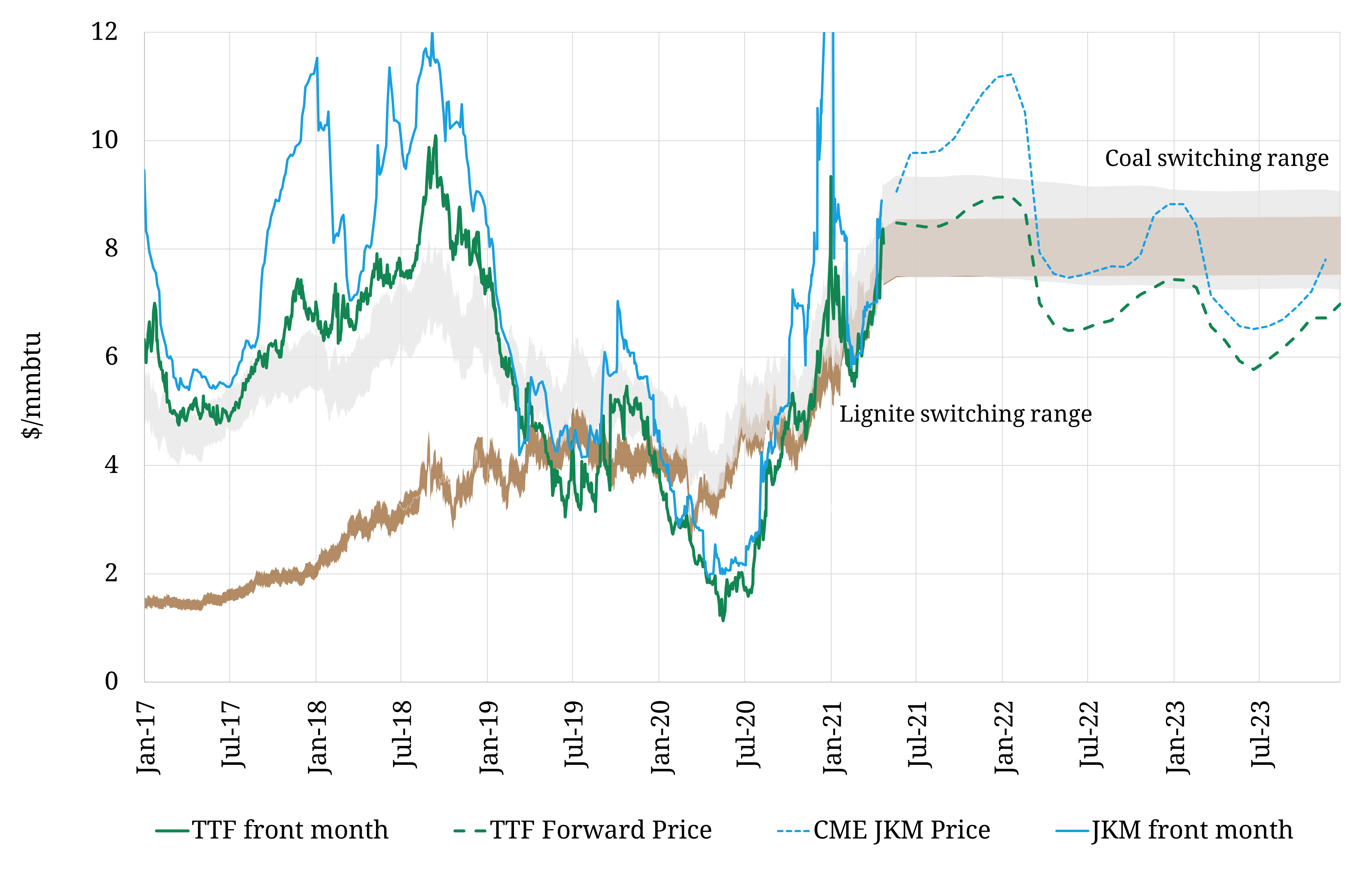 Energy prices deals