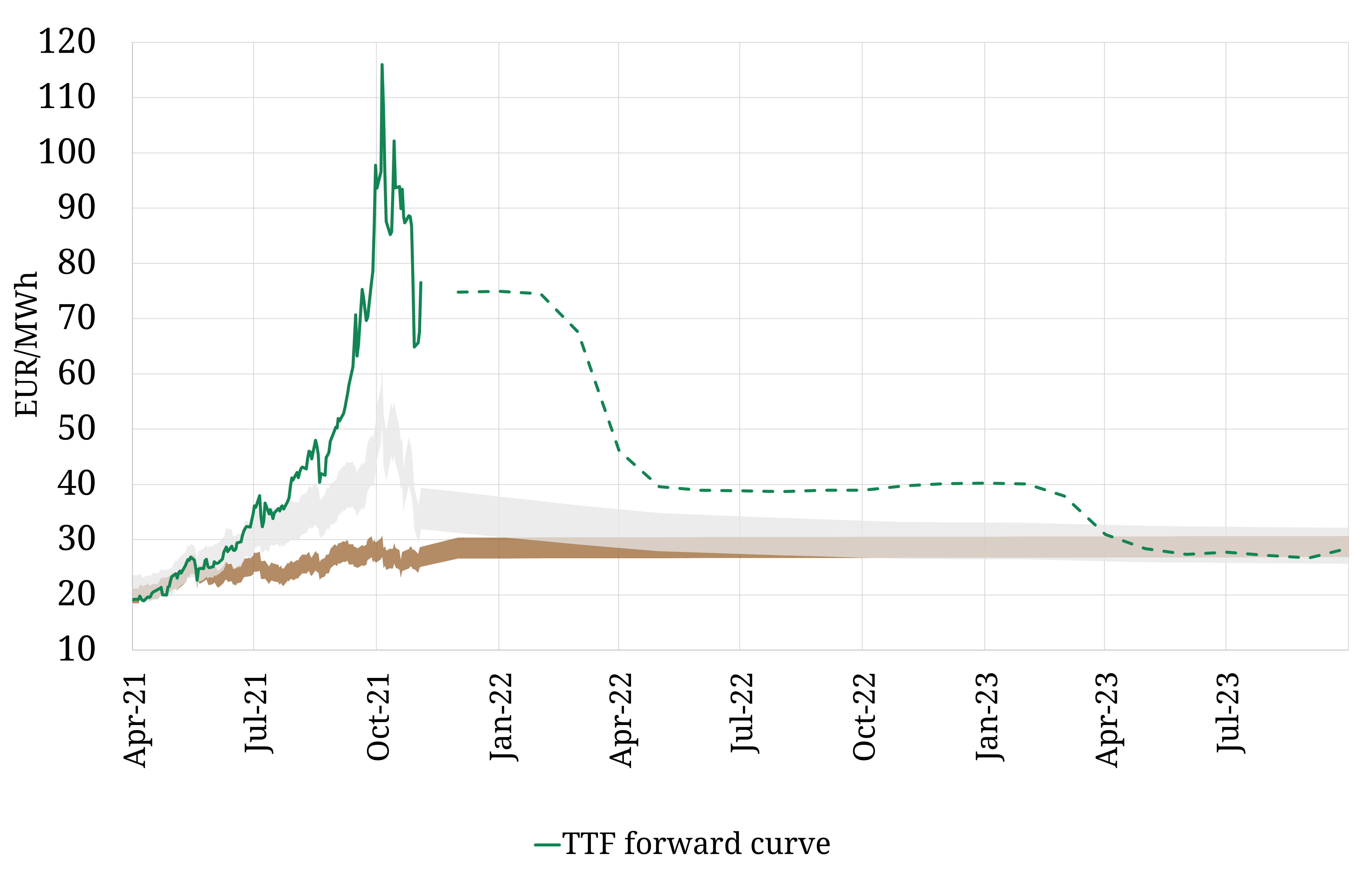 https://timera-energy.com/wp-content/uploads/2021/11/gas_csp_lsp.png