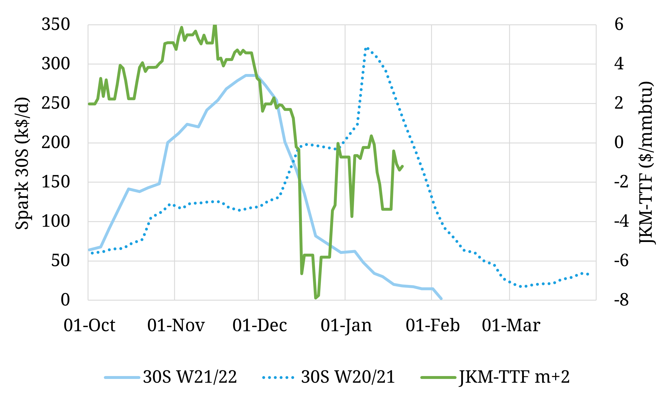 What the LNG charter rate crash signals for gas prices Timera Energy