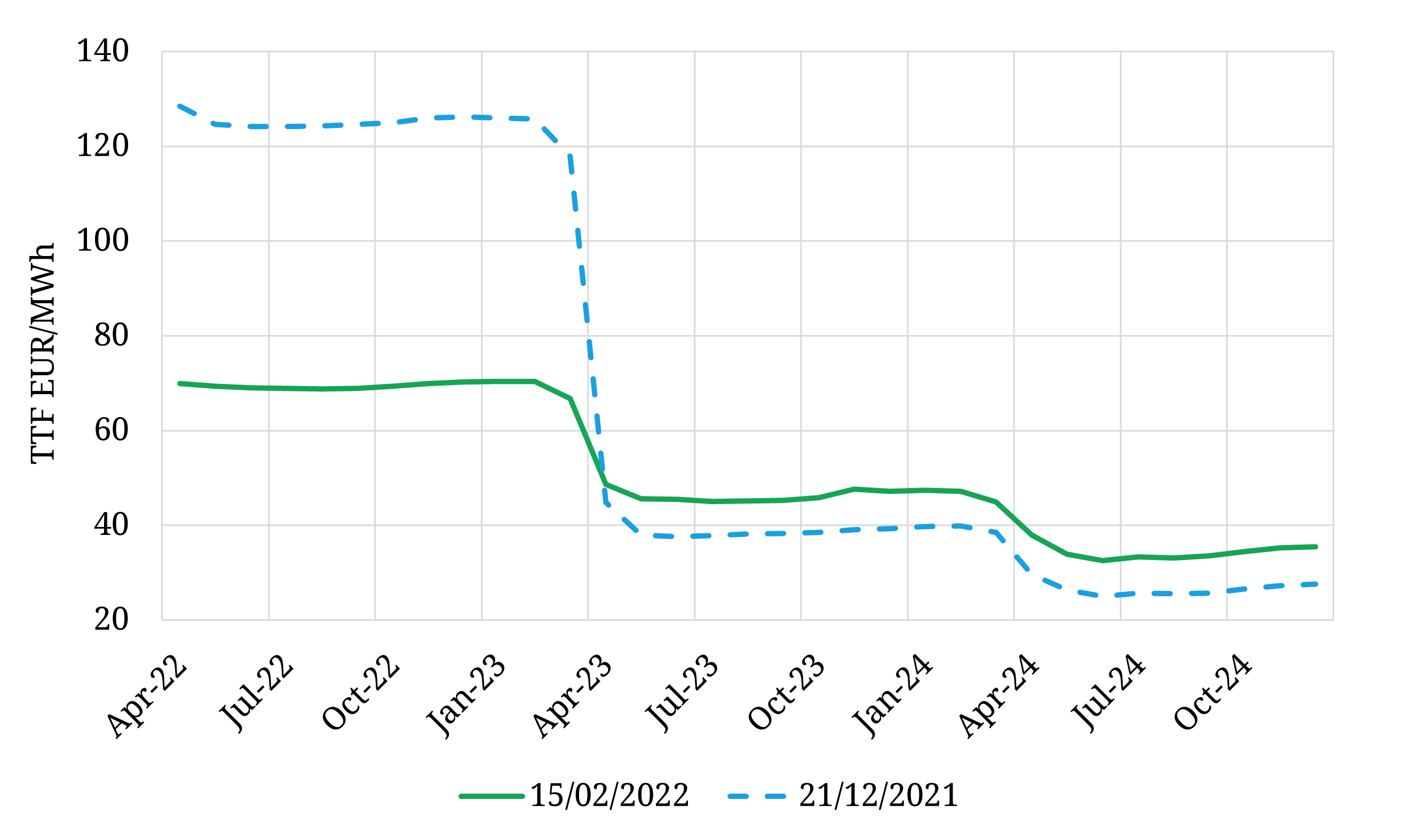 Prepare For SHOCK: The MVM 2024/2025 Gas Curve Forecast
