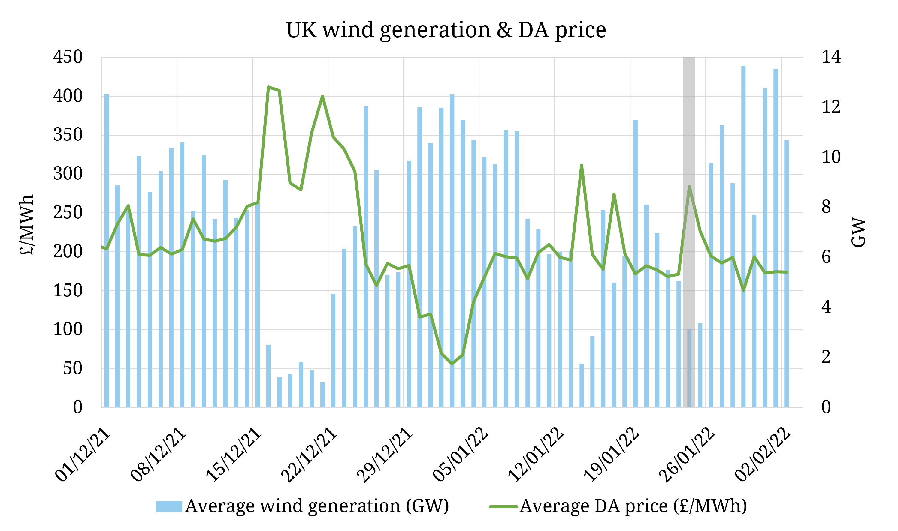 https://timera-energy.com/wp-content/uploads/2022/02/ukwindprice.png