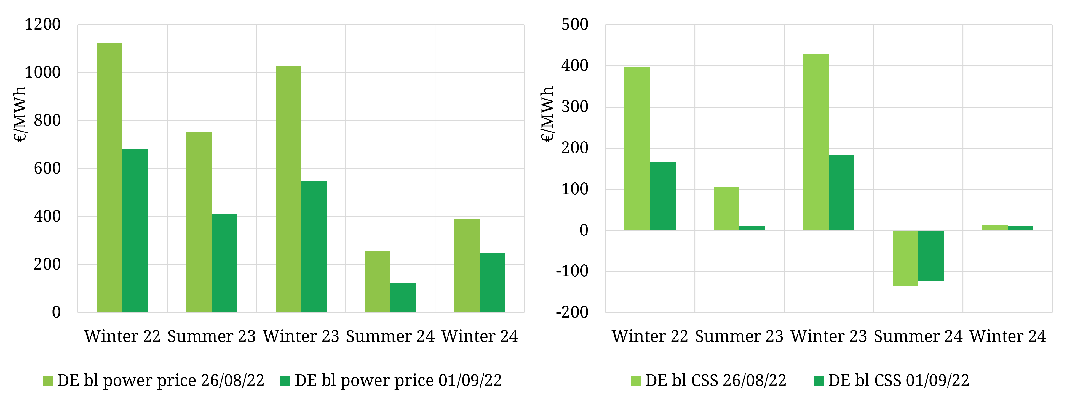 Why European power curves just fell 50 in a week Timera Energy