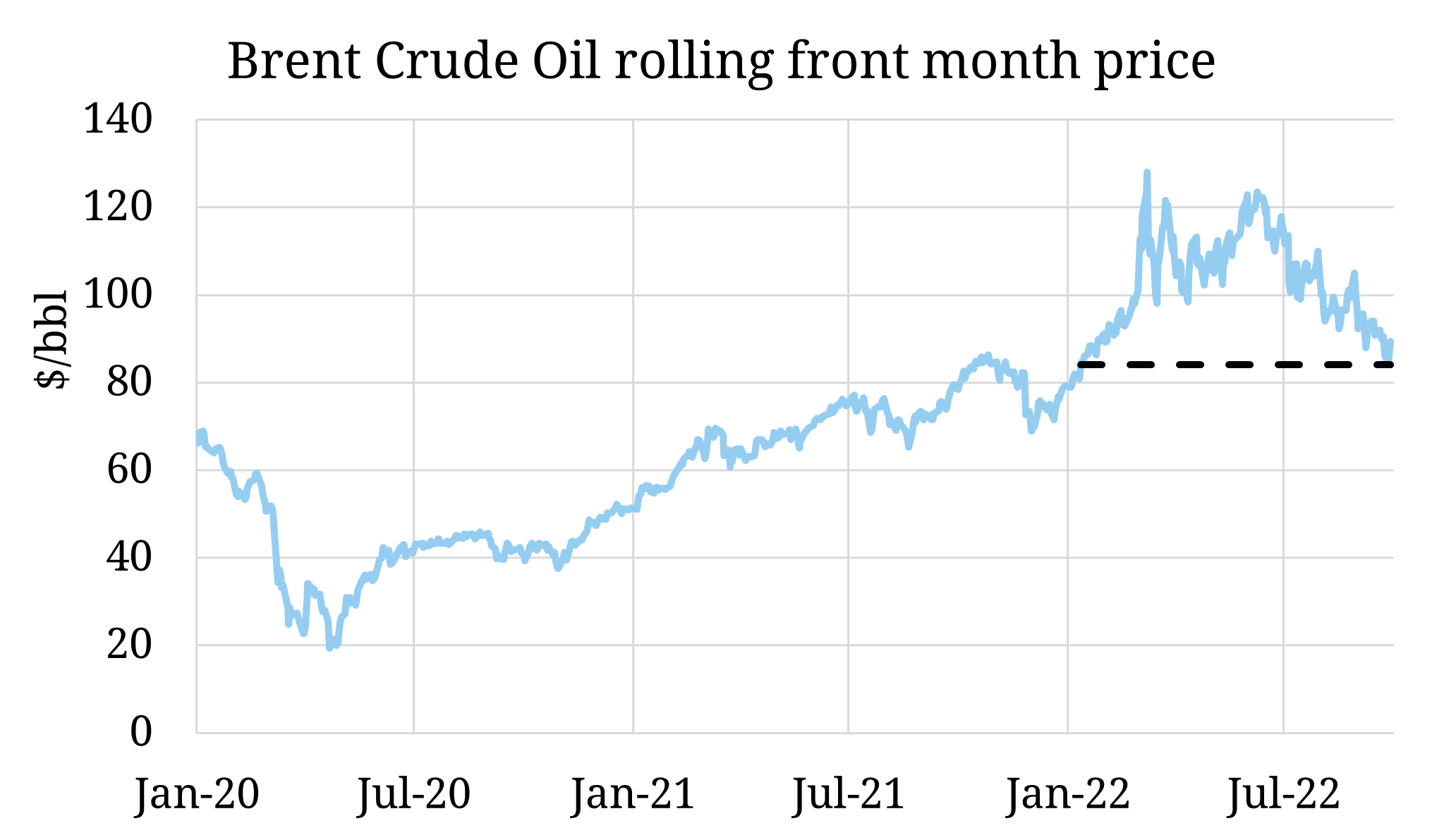 Oil prices firm from 8 month low