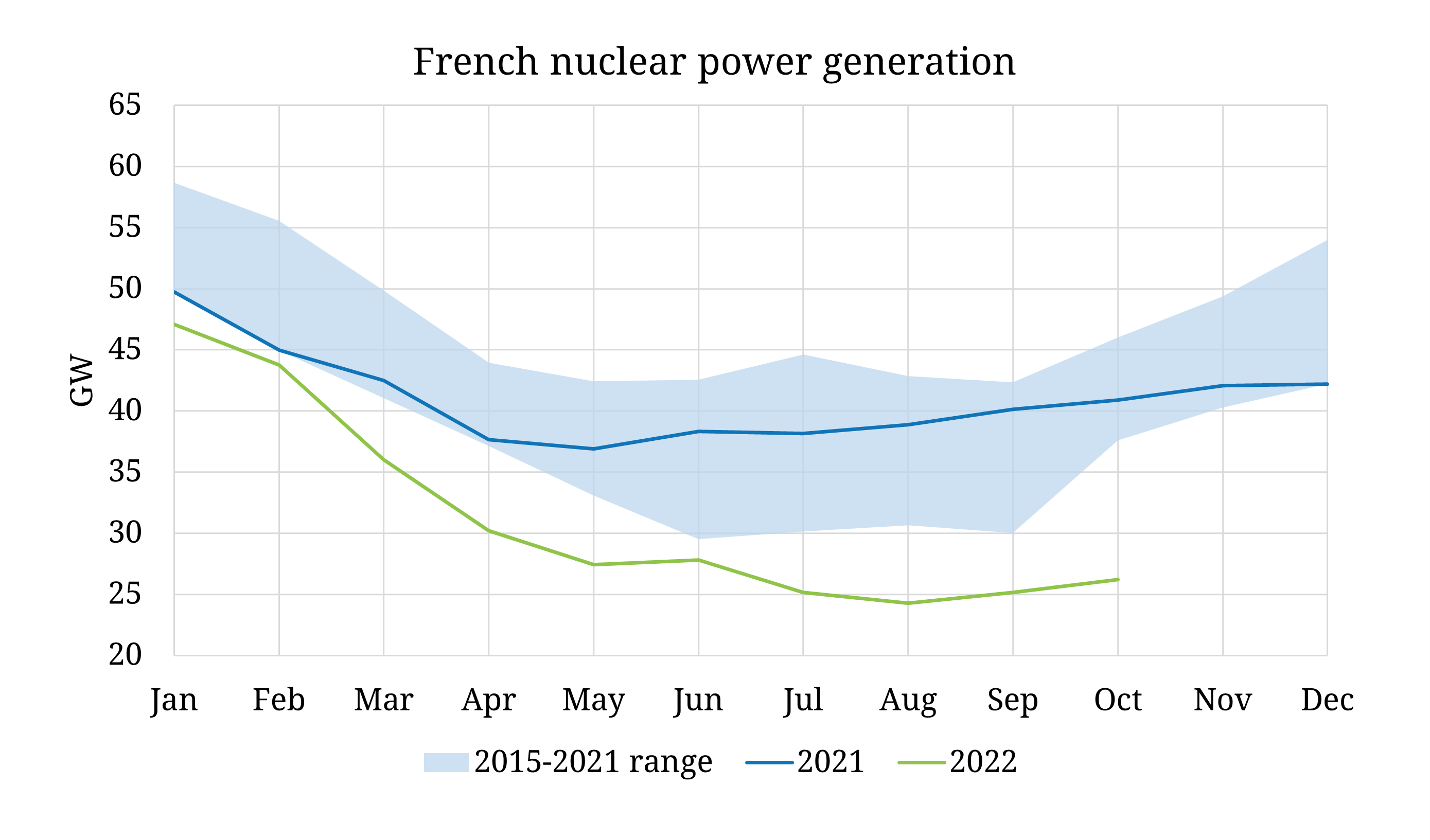 French nuclear fleet targets optimistic resurgence
