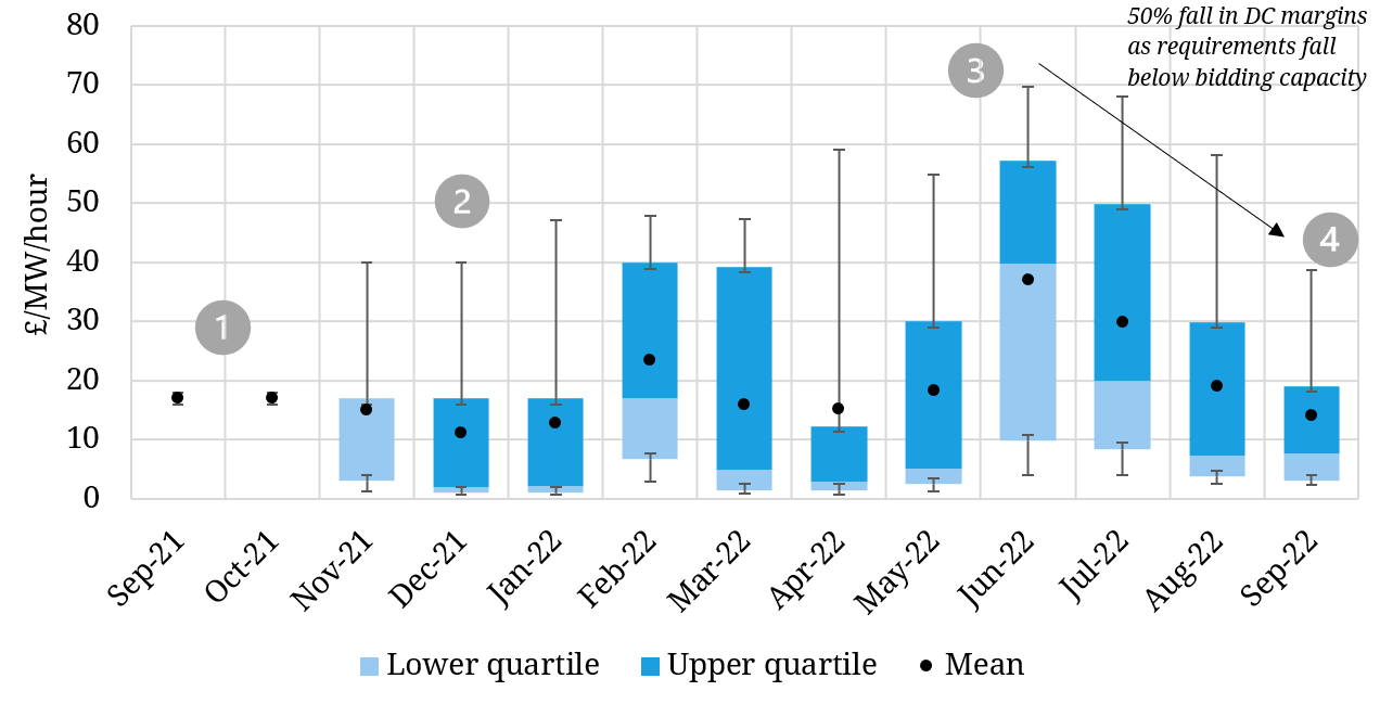 gb-batteries-confront-ancillary-saturation-timera-energy