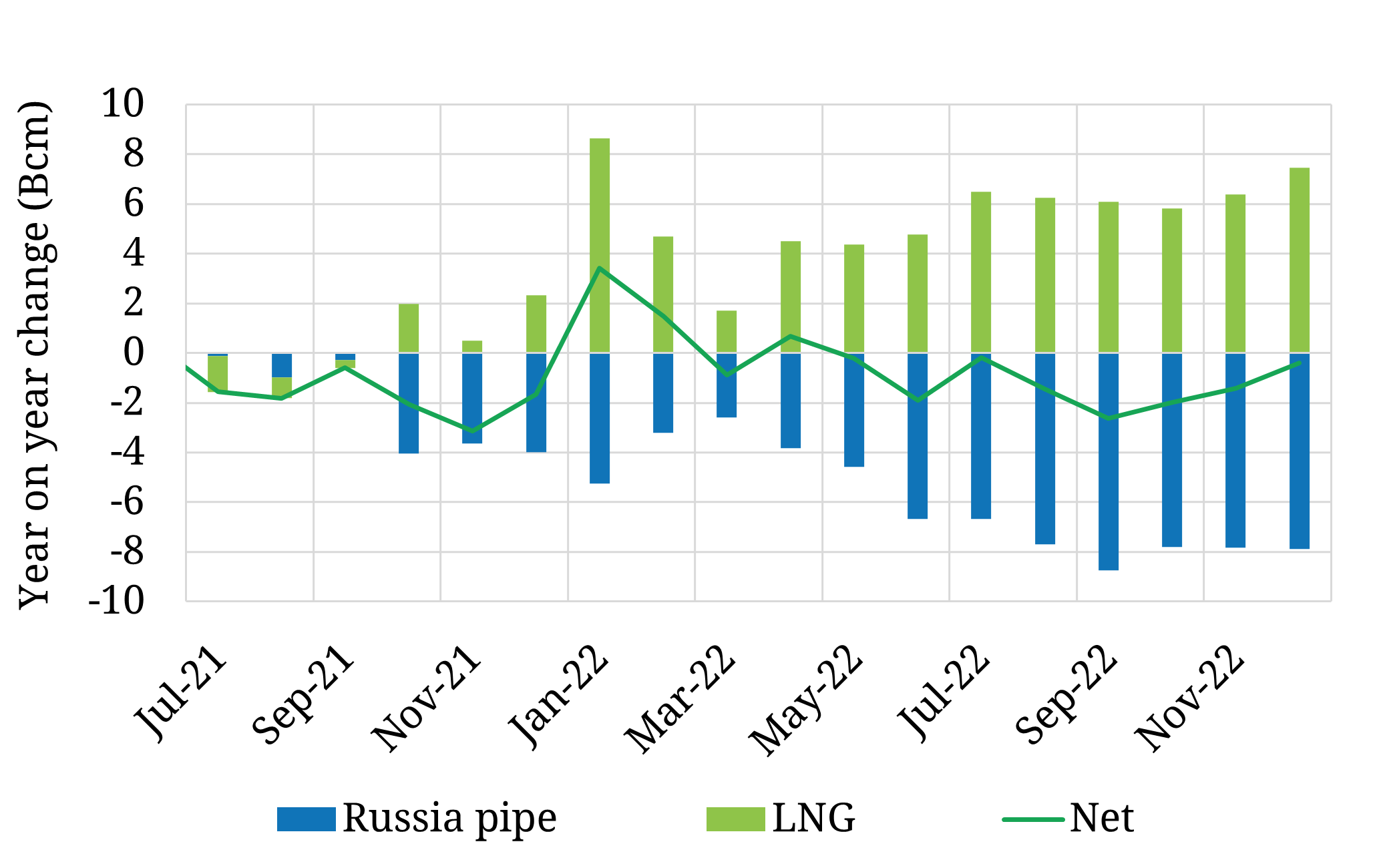 Gas Price Converter