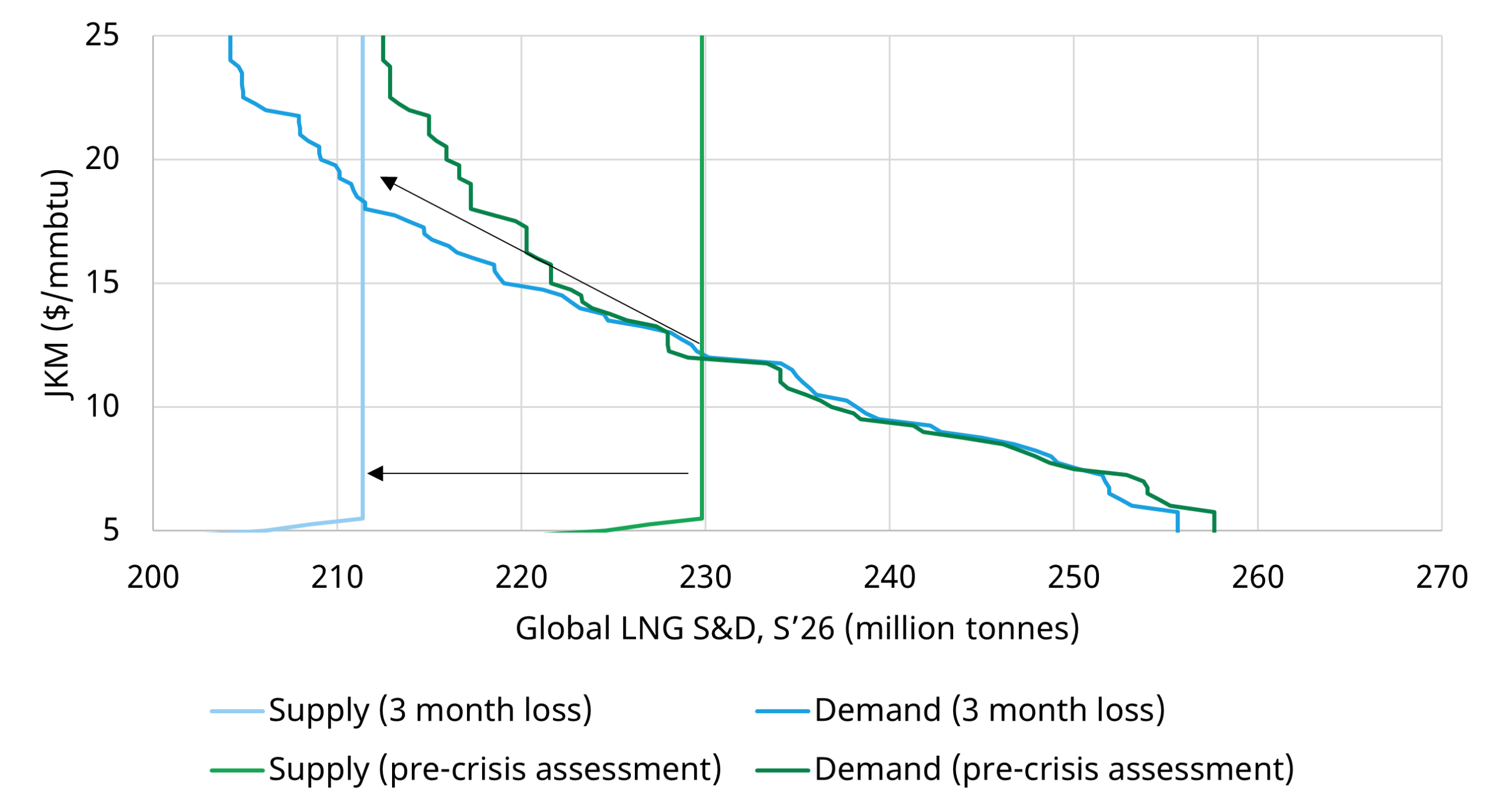 Qatar supply shock: repricing global gas - Timera Energy
